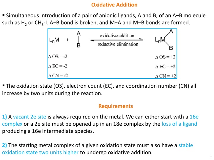 oxidative addition n.w