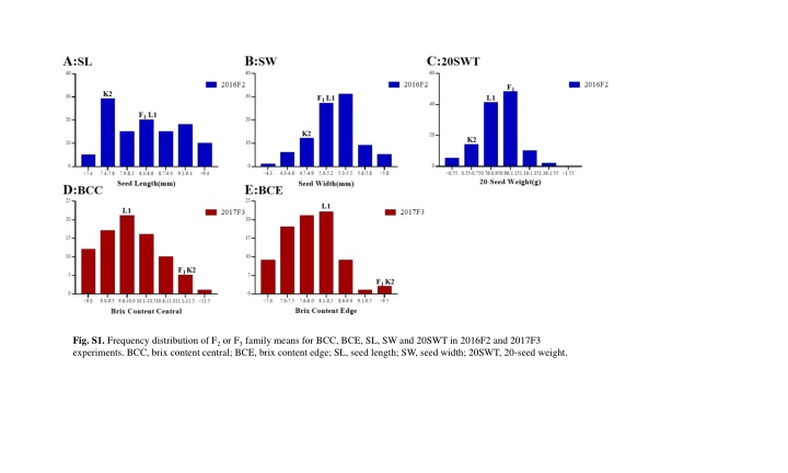 fig s1 frequency distribution n.w