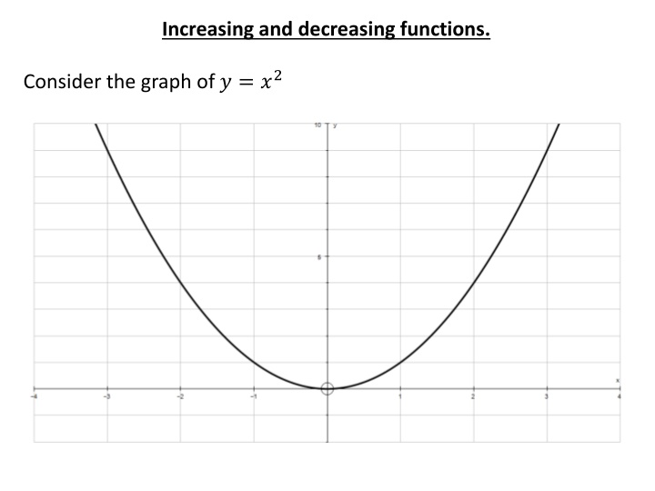 increasing and decreasing functions n.w