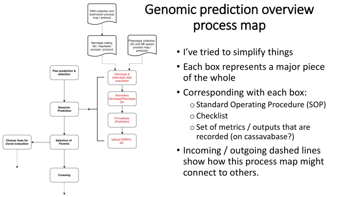 genomic prediction overview genomic prediction n.w