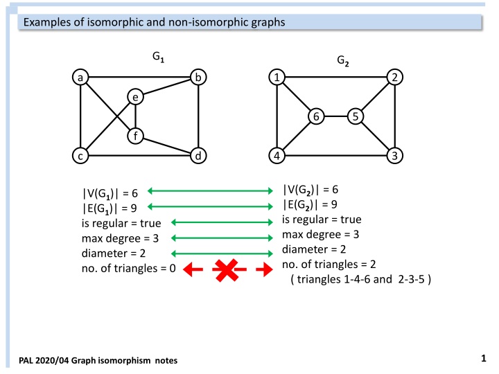 examples of isomorphic and non isomorphic graphs n.w