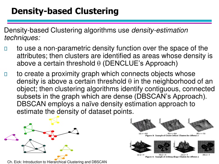density based clustering n.w