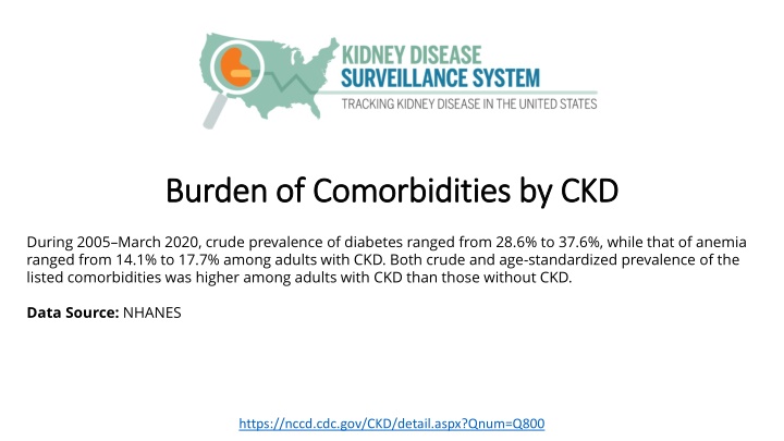 burden of comorbidities by ckd burden n.w