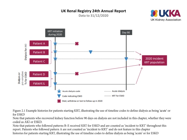uk renal registry 24th annual report data n.w