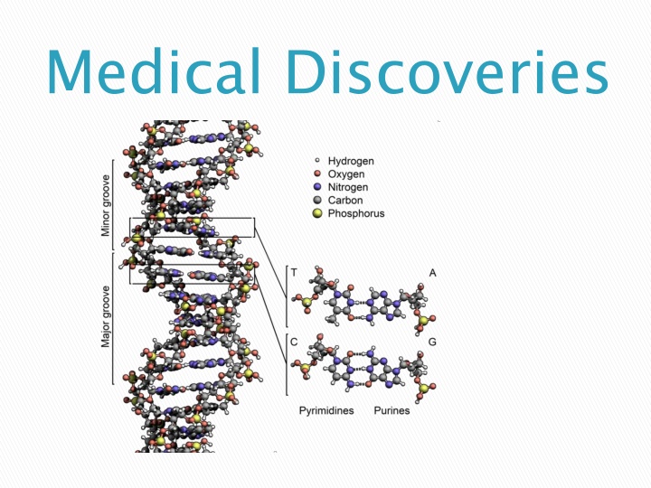 medical discoveries n.w