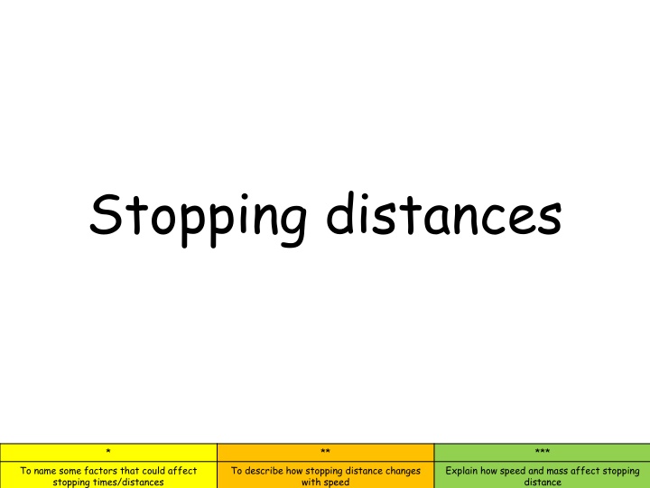 stopping distances n.w