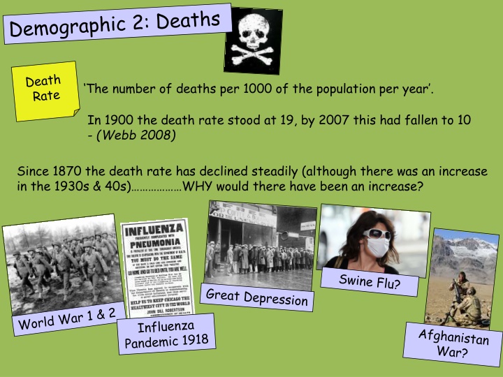 Declining Death Rates: Reasons and Impacts