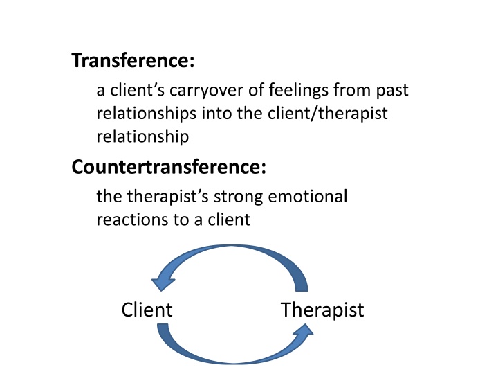 transference a client s carryover of feelings n.w