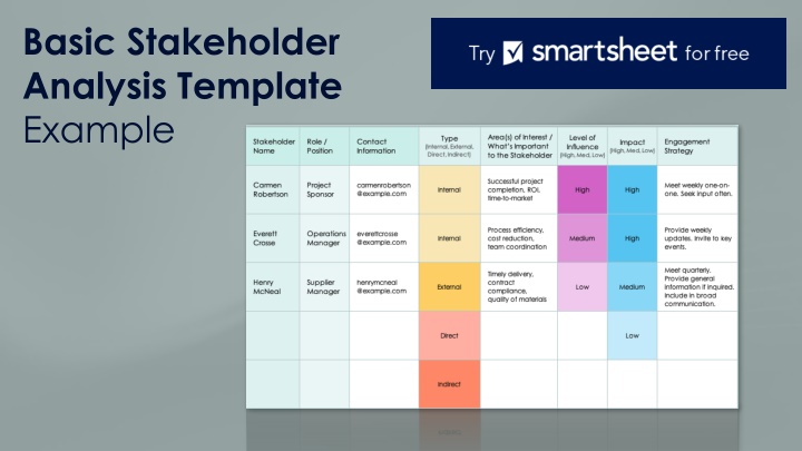 basic stakeholder analysis template example n.w