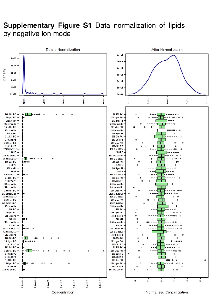 supplementary figure s1 data normalization n.w