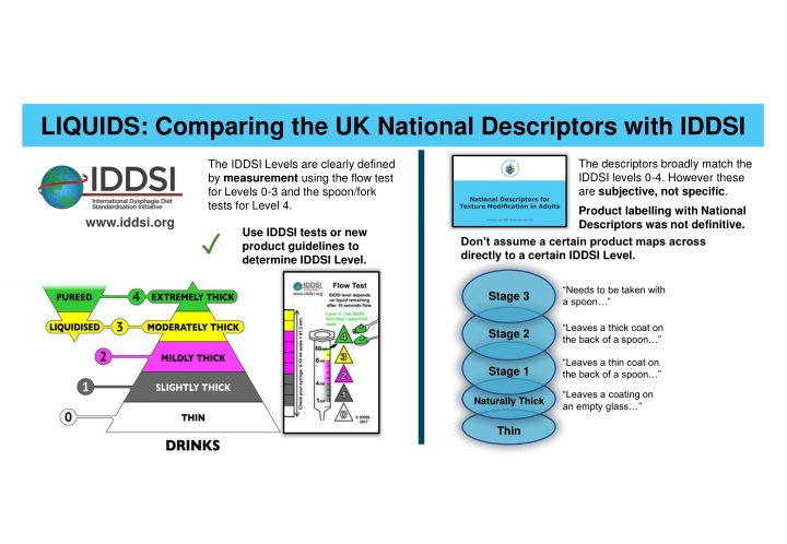 liquids comparing the uk national descriptors n.w