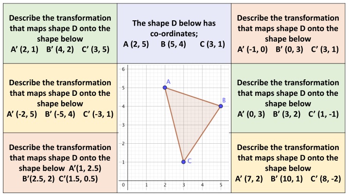 describe the transformation that maps shape n.w