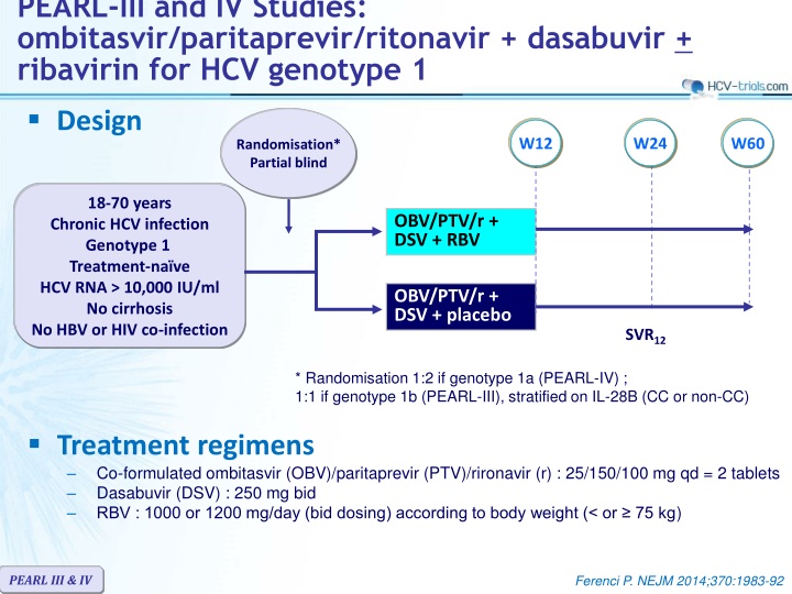 Efficacy of Ombitasvir/Paritaprevir/Ritonavir for HCV Genotype 1 Treatment