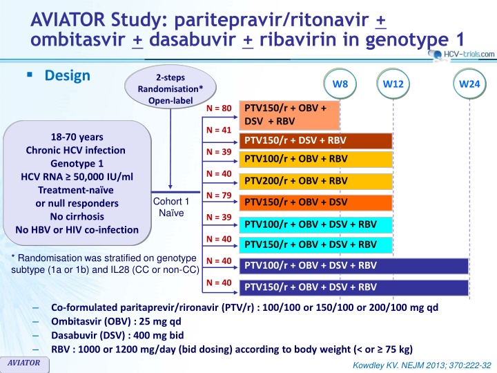 aviator study paritepravir ritonavir ombitasvir n.w