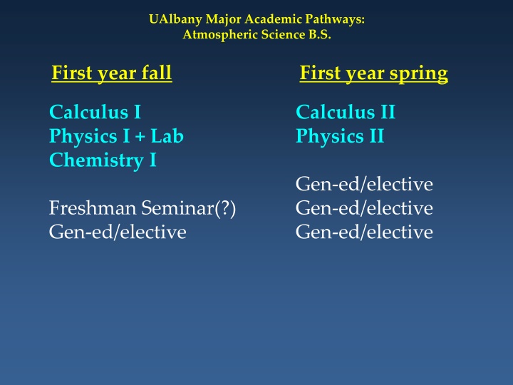 ualbany major academic pathways atmospheric n.w