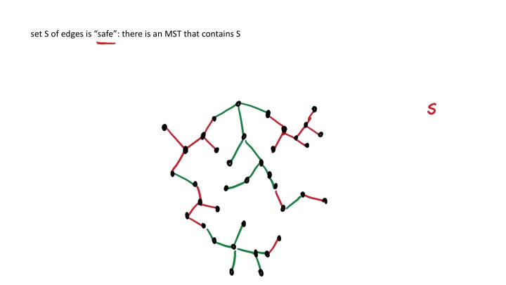 set s of edges is safe there is an mst that n.w