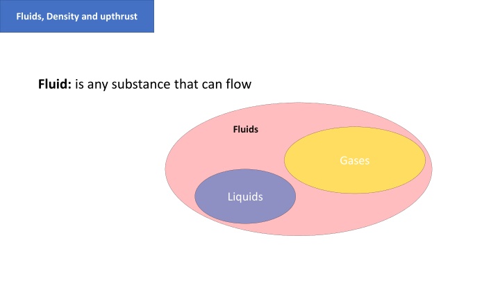 fluids density and upthrust n.w
