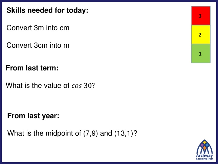 skills needed for today n.w