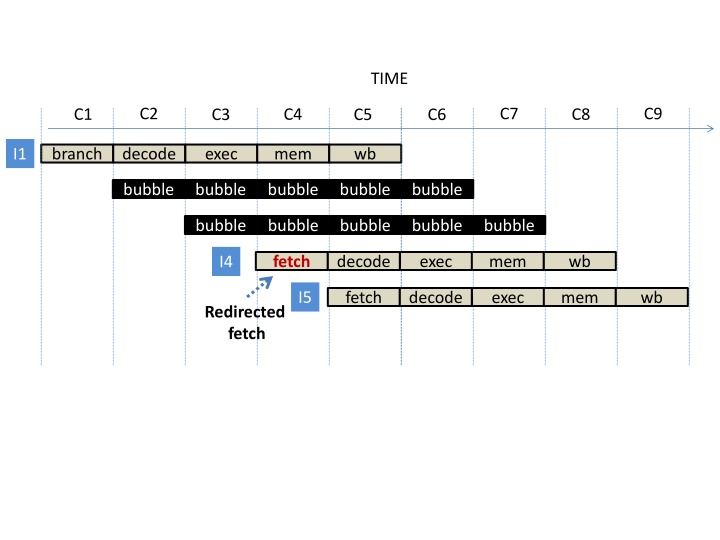 slide1 n.w
