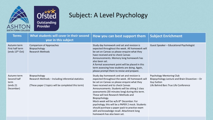 subject a level psychology n.w