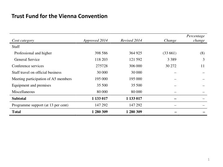 trust fund for the vienna convention n.w
