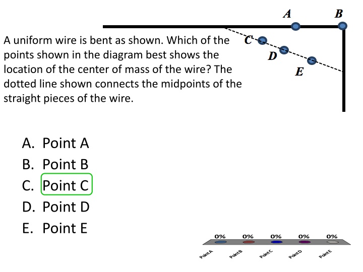 a uniform wire is bent as shown which n.w