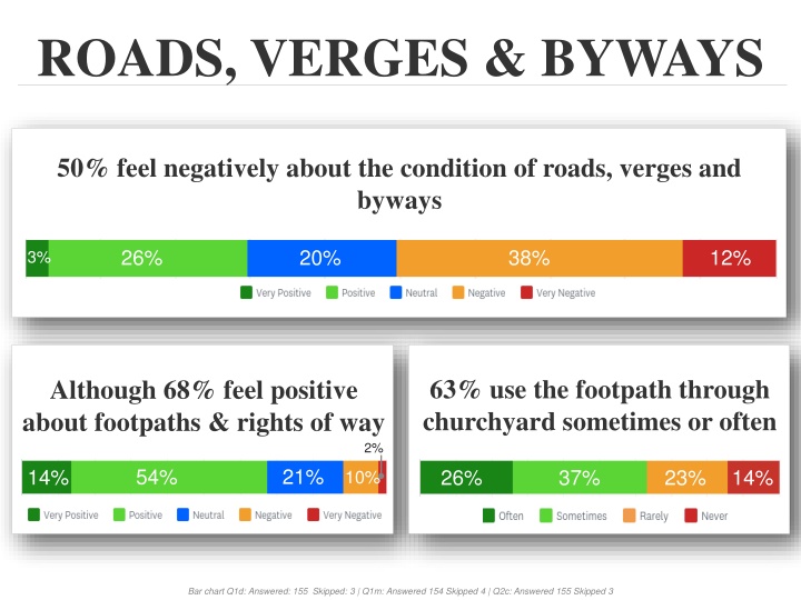 roads verges byways n.w