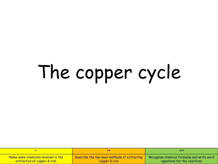 the copper cycle n.w