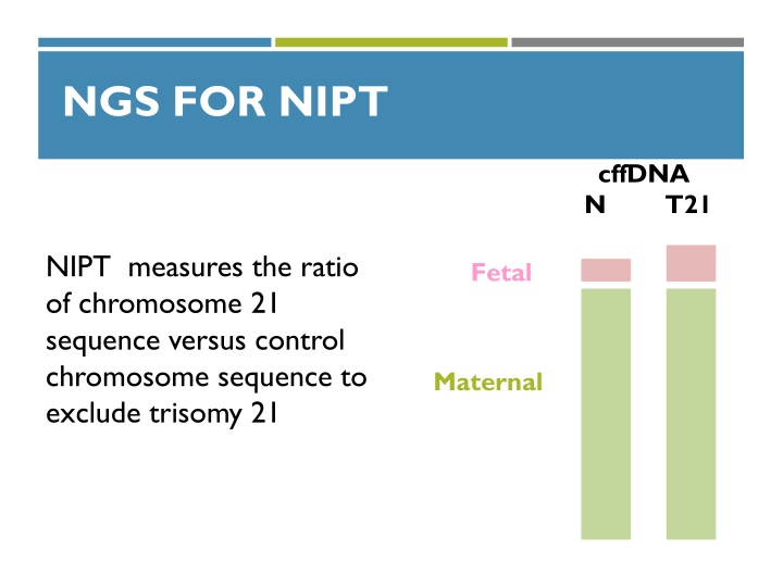ngs for nipt n.w