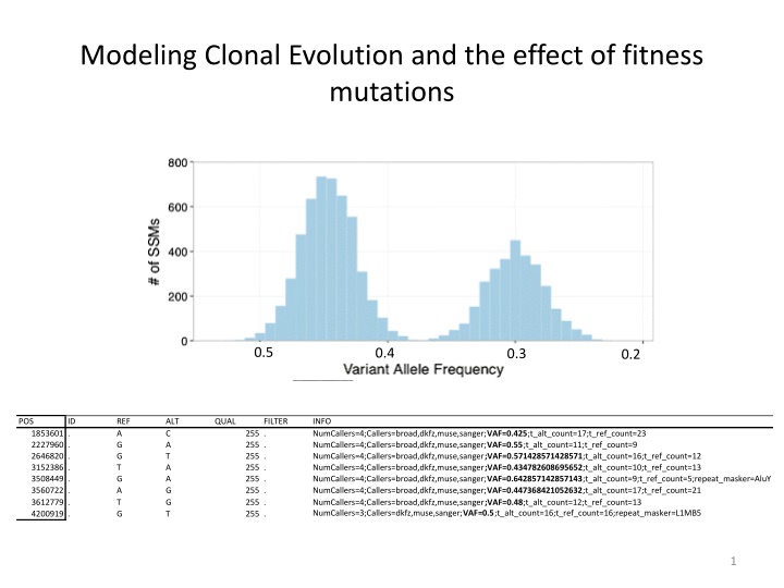 modeling clonal evolution and the effect n.w