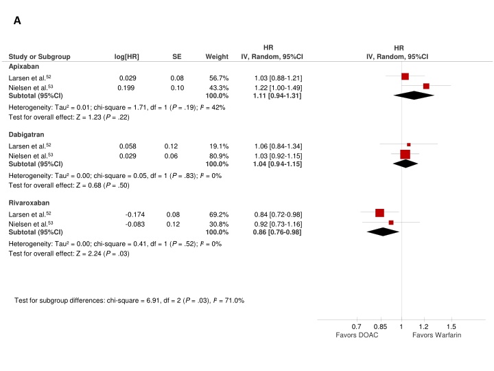 Overview of Eclampsia and Preeclampsia