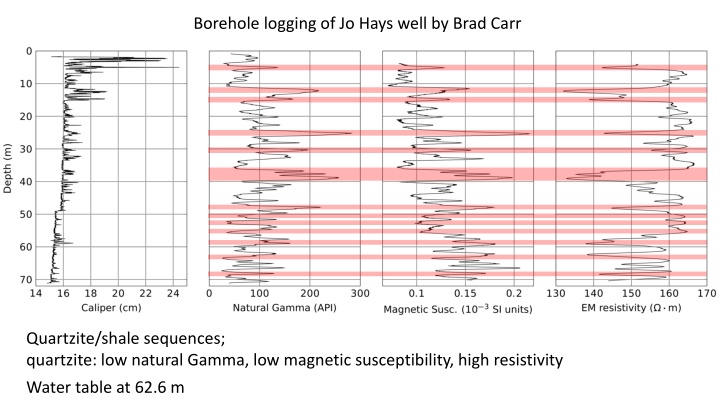 borehole logging of jo hays well by brad carr n.w