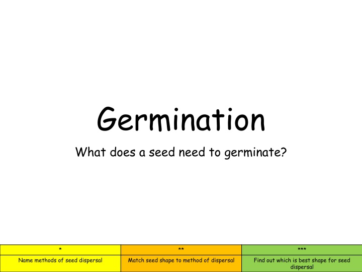 germination what does a seed need to germinate n.w