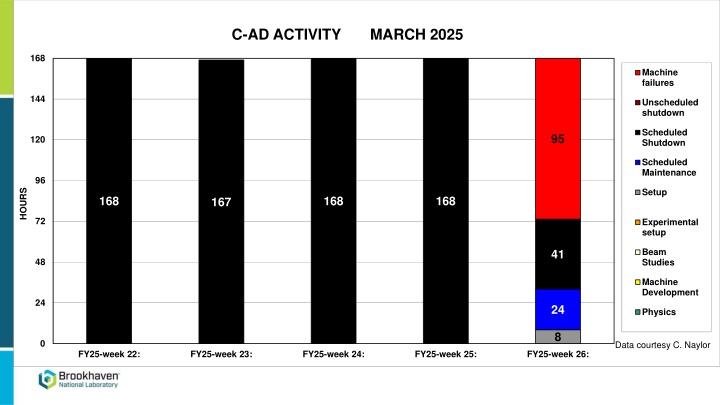 c ad activity march 2025 n.w