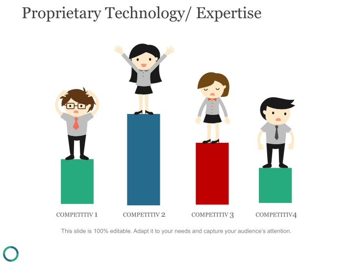 proprietary technology expertise n.w