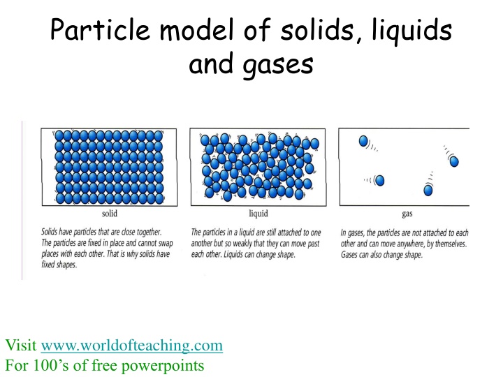 particle model of solids liquids and gases n.w