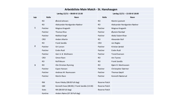 arbeidsliste main match st hanshaugen n.w
