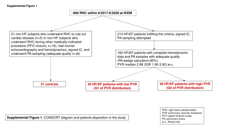 supplemental figure 1 n.w