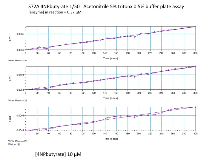 s72a 4npbutyrate 1 50 acetonitrile 5 tritonx n.w