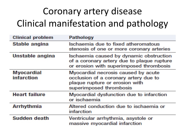coronary artery disease clinical manifestation n.w