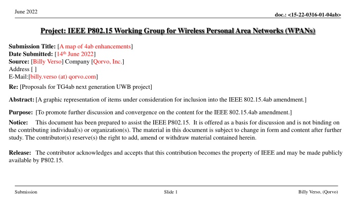 IEEE P802.15 Working Group Submission: A Map of 4ab Enhancements