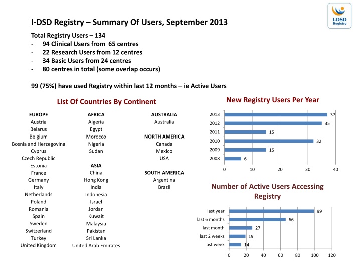 i dsd registry summary of users september 2013 n.w