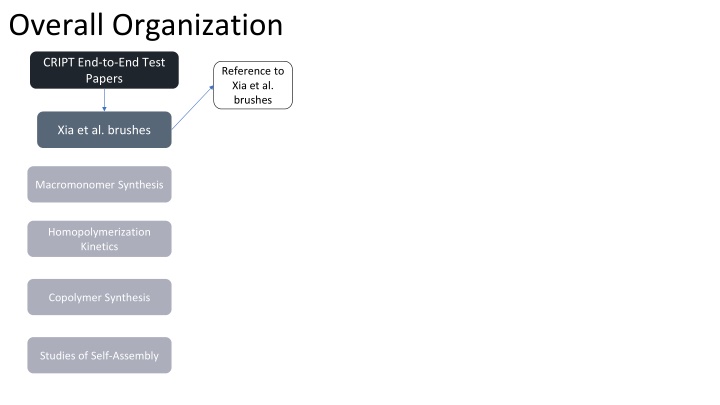 overall organization n.w
