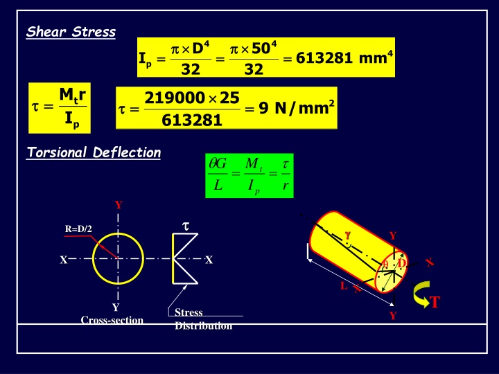 Calculation of Shaft Diameter for Pulley and Gear Assembly