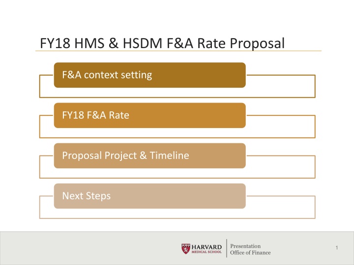 fy18 hms hsdm f a rate proposal n.w