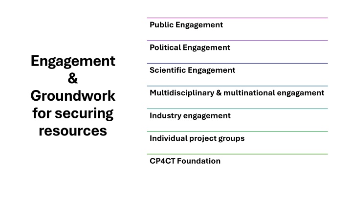 public engagement n.w