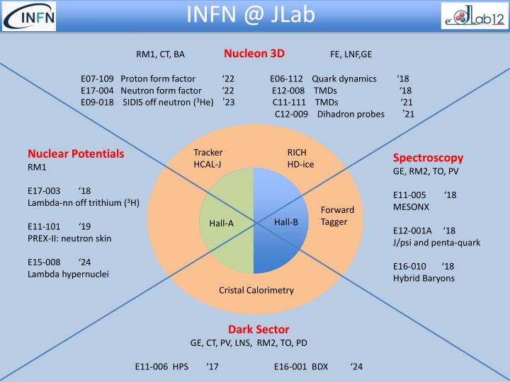 infn @ jlab n.w