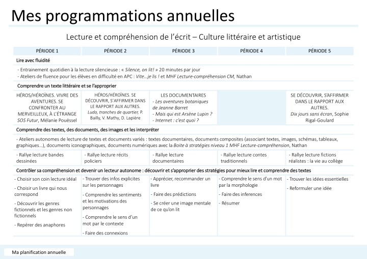 mes programmations annuelles n.w