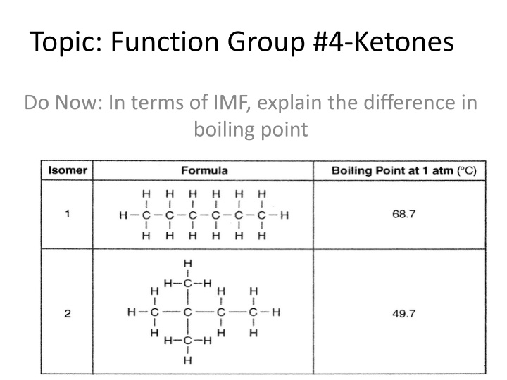 topic function group 4 ketones n.w