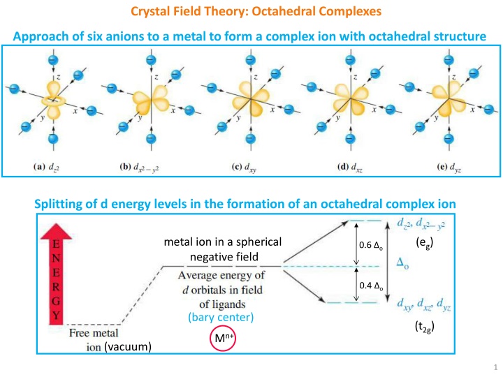 crystal field theory octahedral complexes n.w